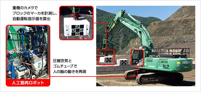 図版：位置計測方法と人工筋肉ロボット