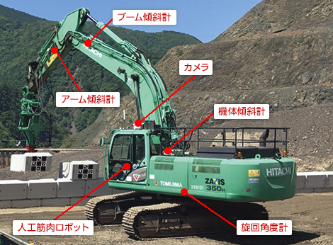 図版：汎用バックホウに設置する自動運転用設備