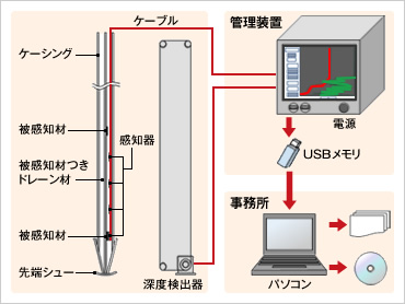 図版：機器構成イメージ