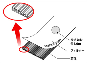 図版：被感知材付きドレーン材