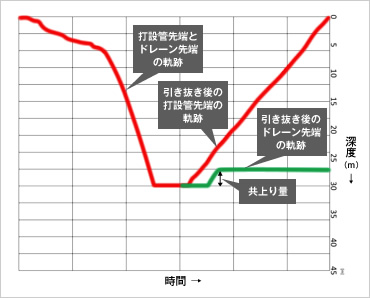 図版：深度の軌跡