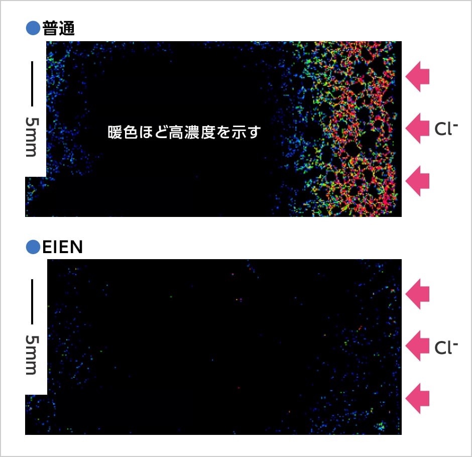 図版：摩耗試験結果