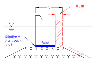 図版：ケーソン堤体幅の縮小模式図