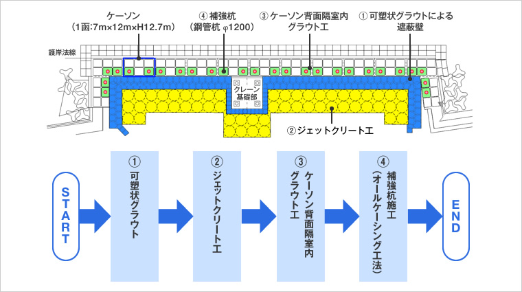 図版：施工手順図