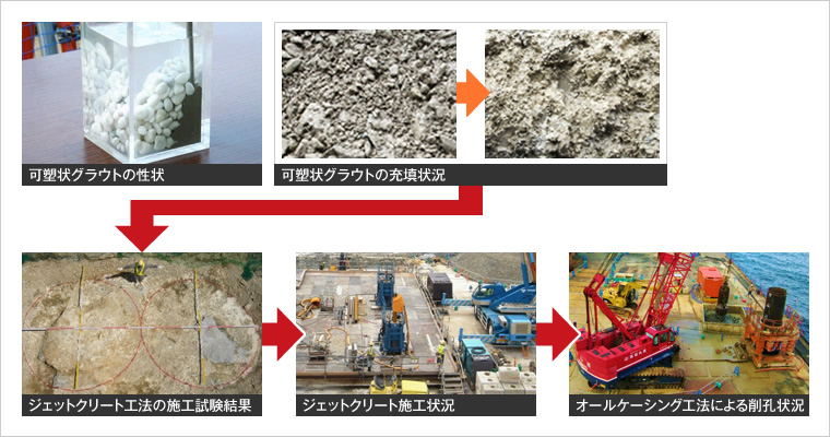 図版：施工手順図