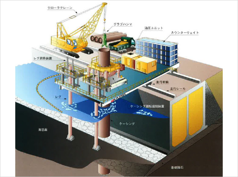 図版：機械の構成