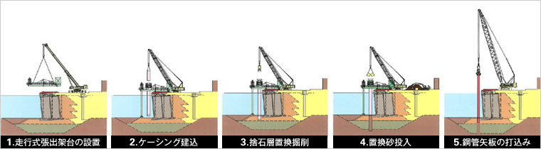 図版：施工手順