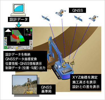 図版：システムイメージ図