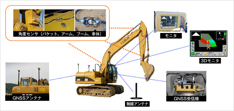 図版：システム主要構成機器