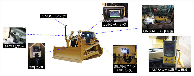 図版：システム主要機器