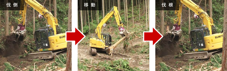 図版：人工筋肉ロボット（A-SAM）搭載の伐採重機運転状況