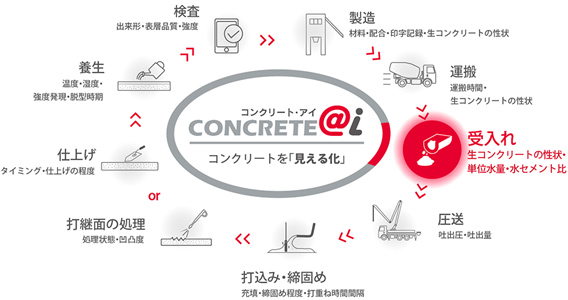 図版：CONCRETE＠ｉ®