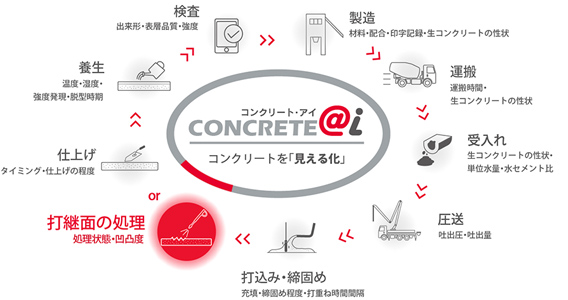 図版：CONCRETE＠ｉ®