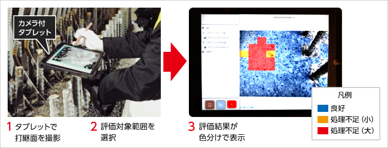 図版：本システムの使用手順