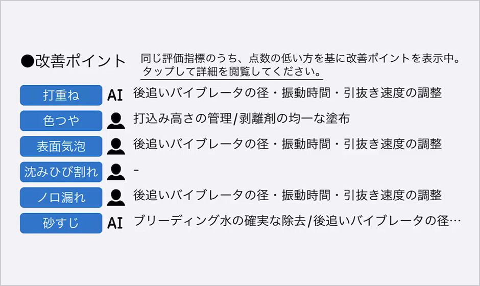 図版：表層品質向上のための改善ポイント表示の一例