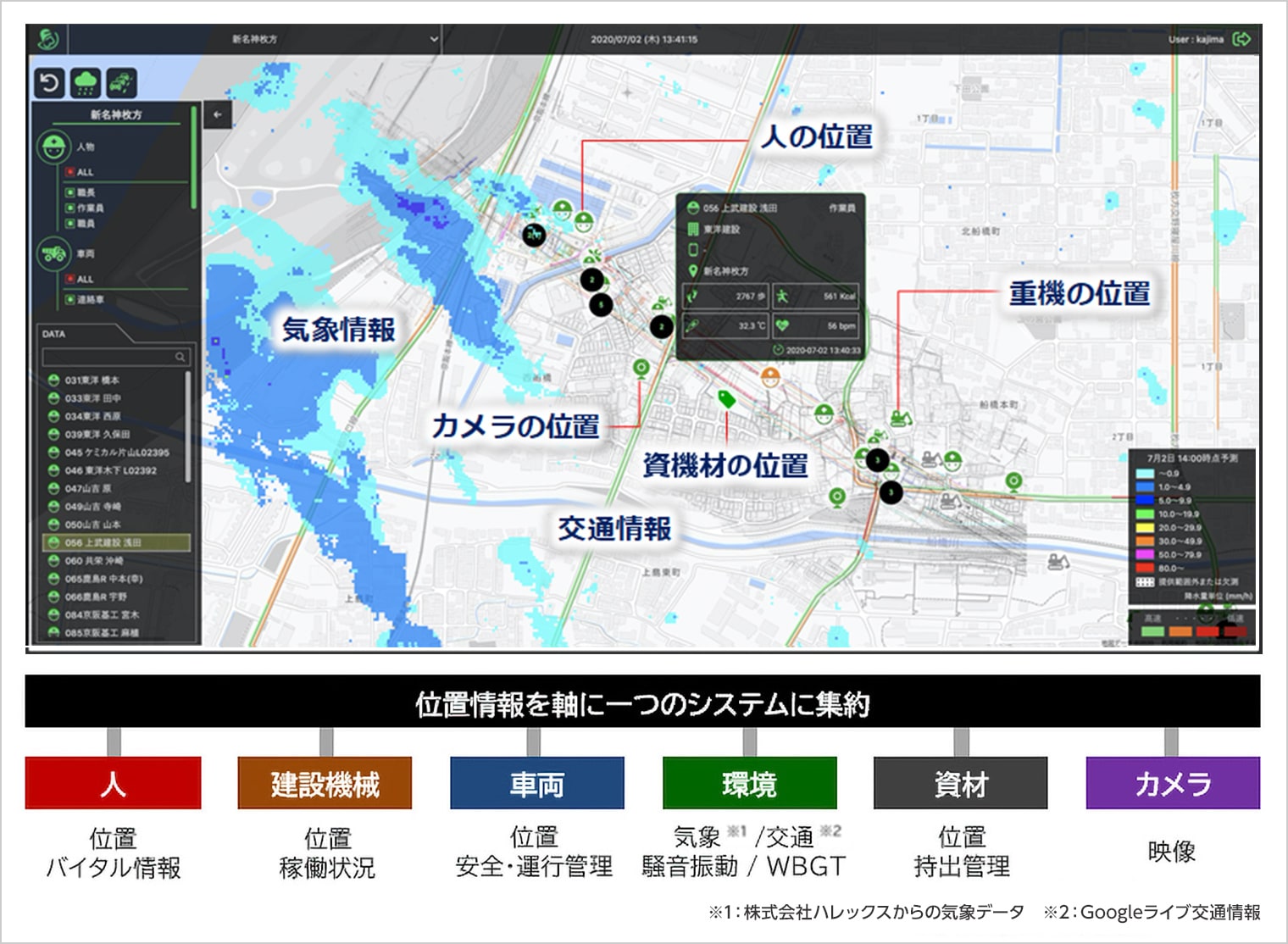 図版：システムイメージ