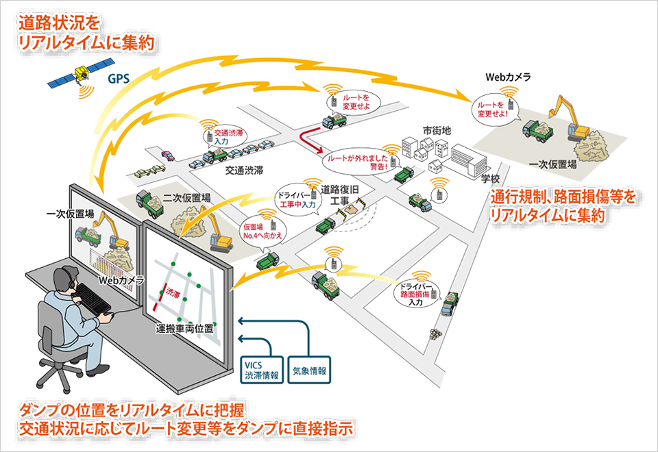 図版：システム概念図