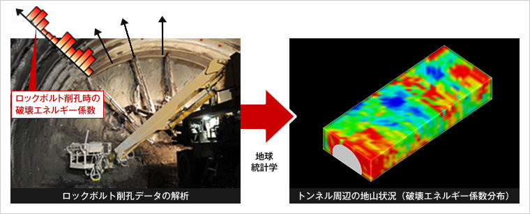 図版：ロックボルト削孔データから地山状況を3次元的に把握