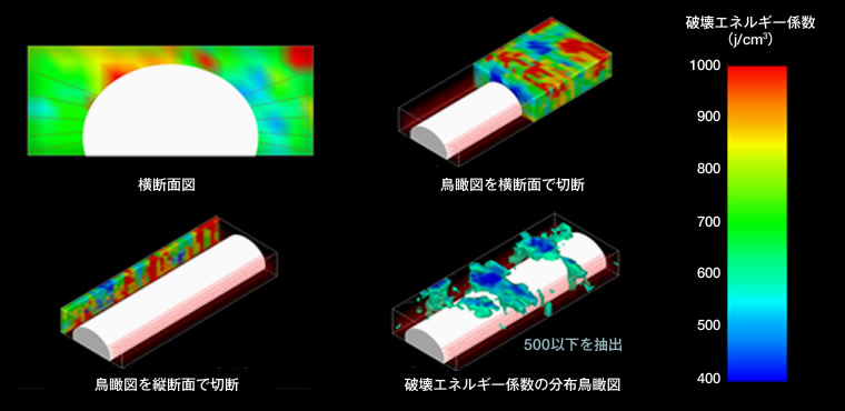 図版：地球統計学による地山評価例