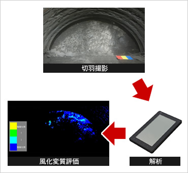 図版：風化変質判定システム概念図