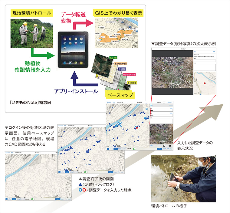 図版：五ケ山ダムで環境モニタリングに適用、有用性を確認