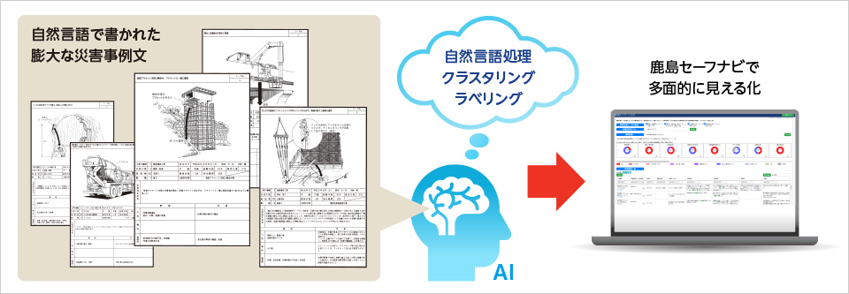 図版：「鹿島セーフナビ」のイメージ