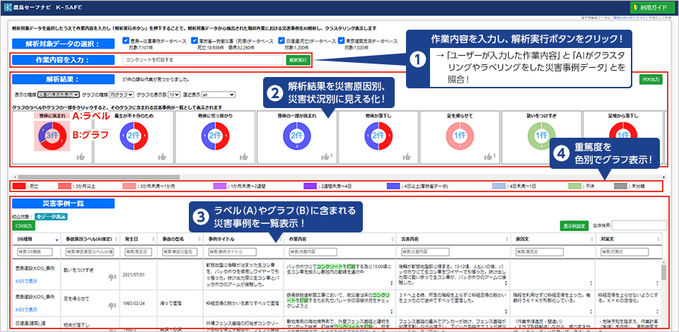 図版：K-SAFEの表示例