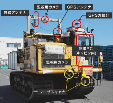 図版：クローラダンプへの自動化機器の実装