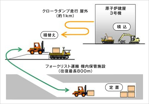 図版：システムイメージ