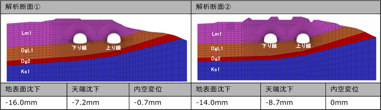 図版：解析断面と計測値