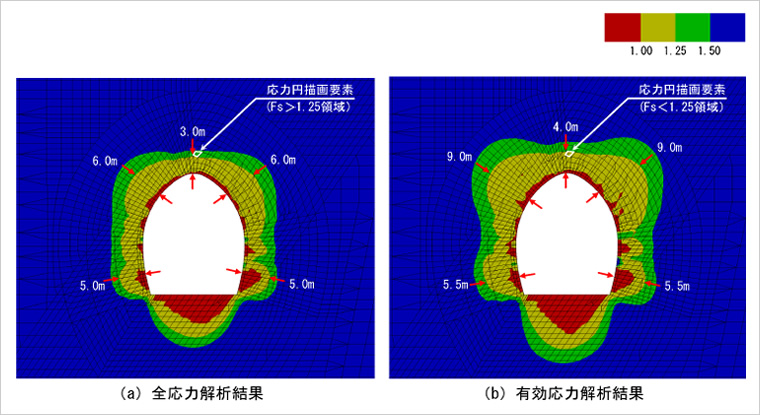 図版：局所安全率Fs分布比較（例）