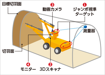 図版：システム構成