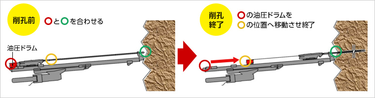 図版：誘導手順