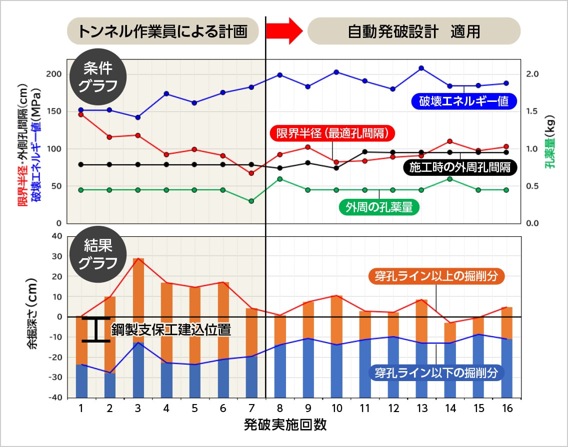 図版：発破見える化システム