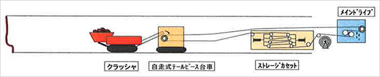 図版：システム概要図