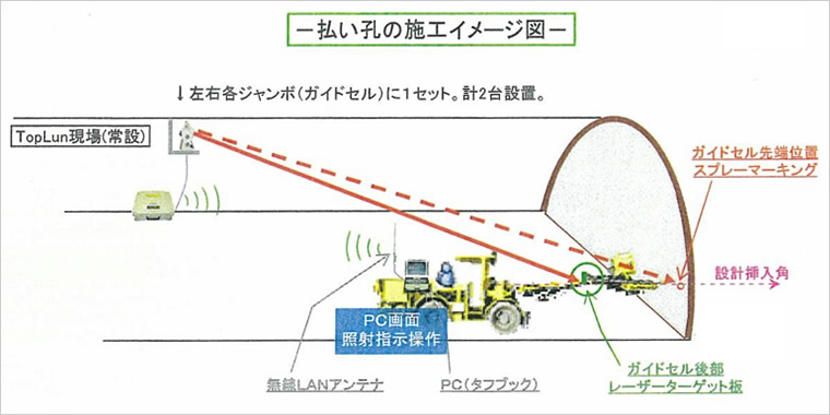 図版：挿角照射システムの概念図