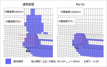 図版：3次元数値解析結果