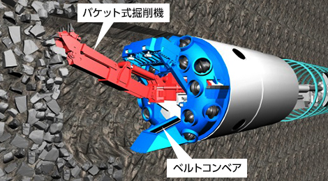 バケット式掘削機で掘削