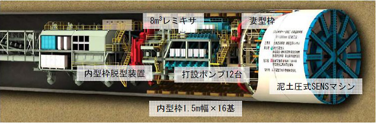 図版：SENS設備配置図