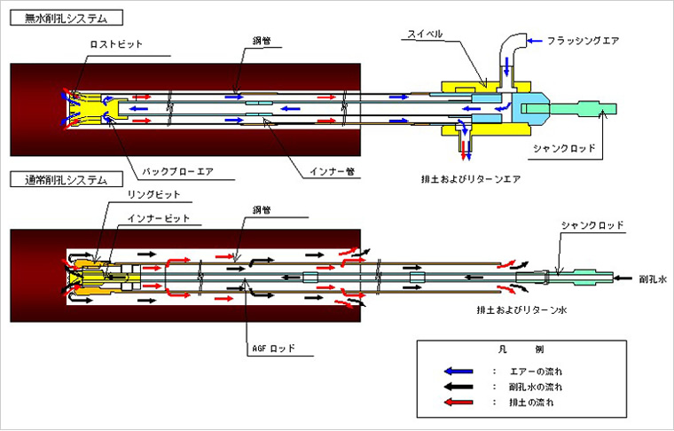 図版：システム概要図