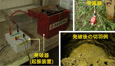 図版：起振装置（発破）および受振器写真