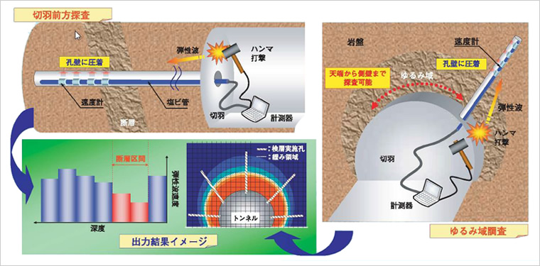 前方探査 山岳トンネル技術 鹿島建設株式会社