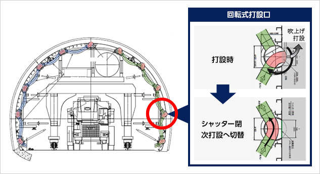 図版：打設配管システム