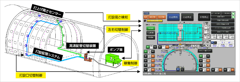 図版：打設制御システム