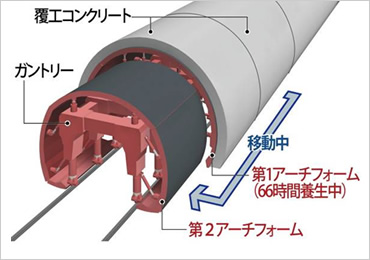 図版：TAF工法概念図