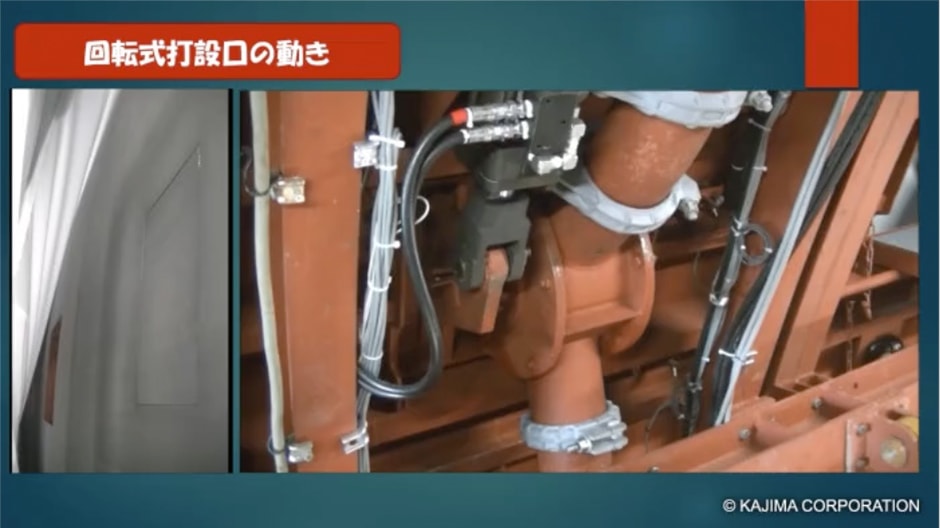 図版:回転式打設口の実際の動き
