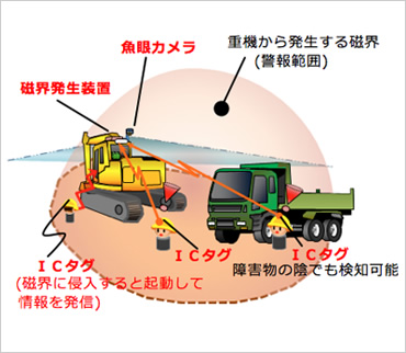 図版：アラウンドウォッチャー概念図