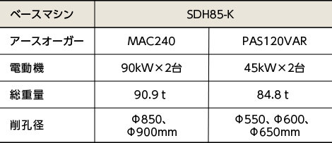 図版：SDH85-K仕様