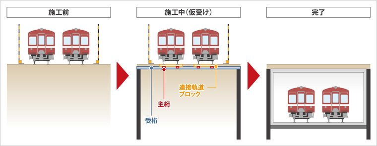 図版：KCB工法