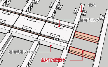 図版：主桁で仮受け